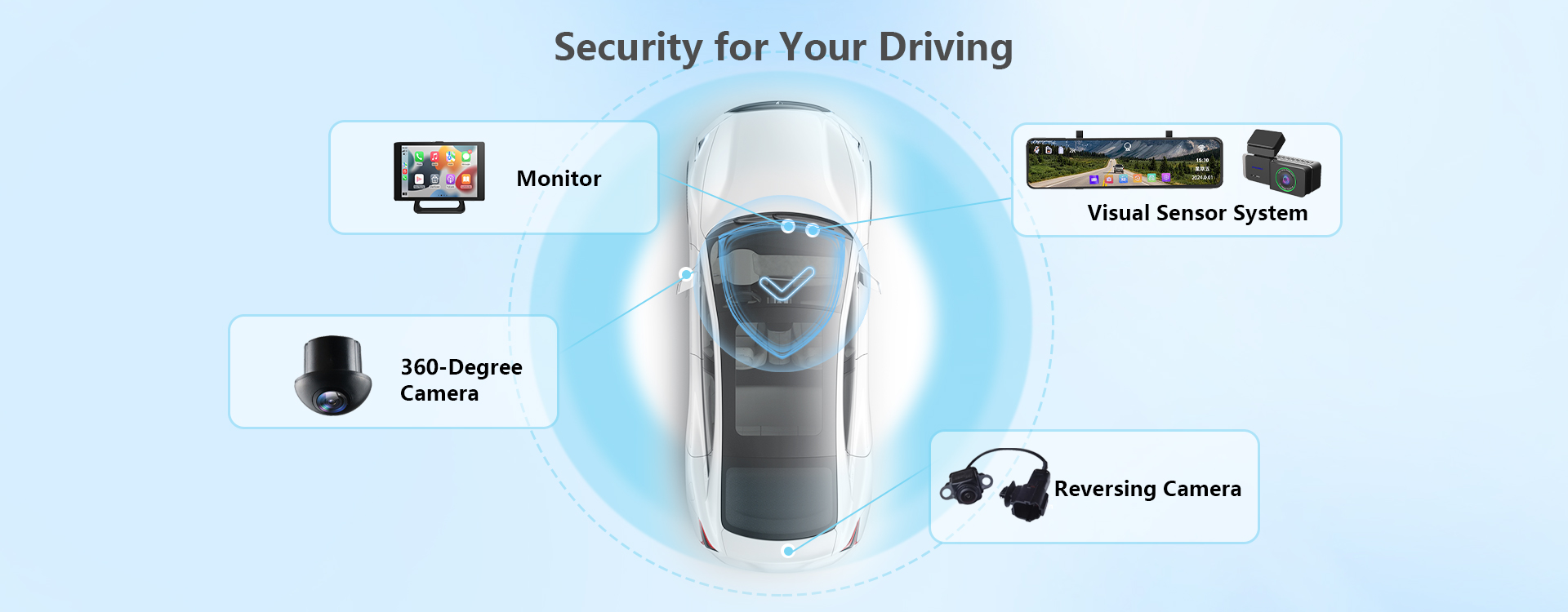 Reversing camera+360 camare+Dash camera+wireless carpaly