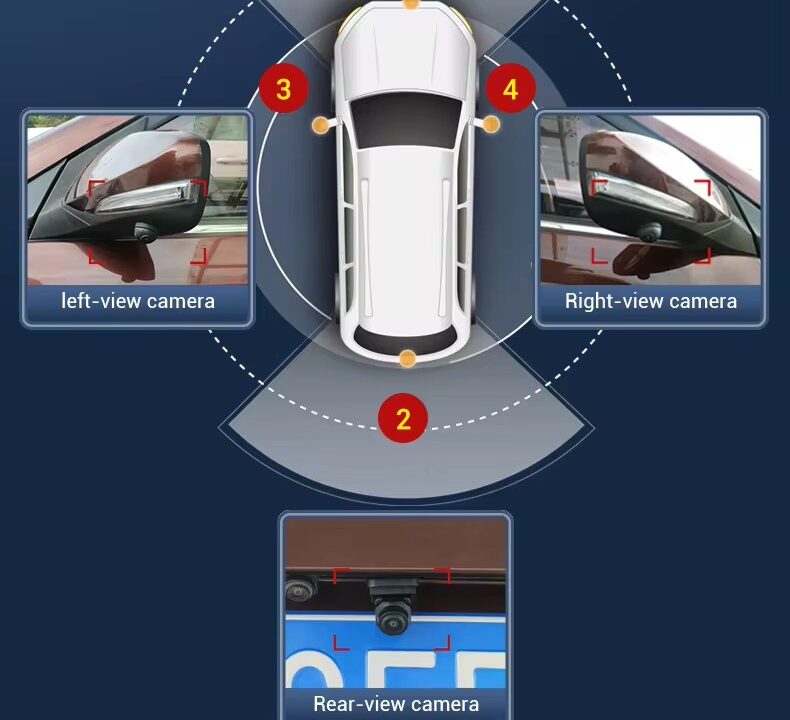 reversing camera for car